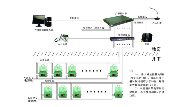 KT261矿用广播通信装置