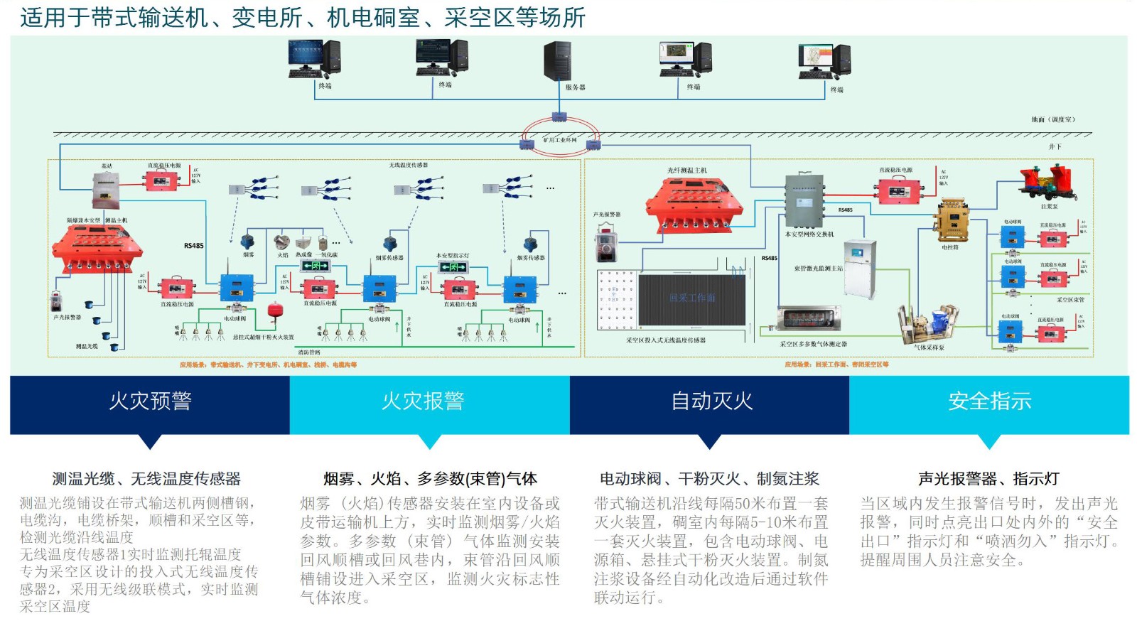 煤矿火灾防治系统.jpg