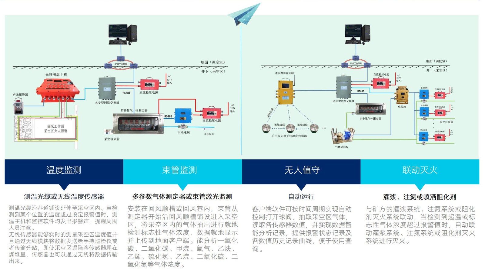 采空区多参数火灾监测装置.jpg