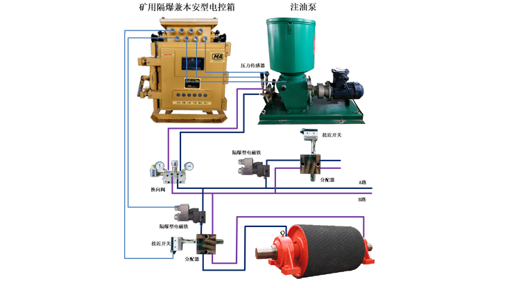 ZZY1140(660)矿用自动注油电控装置