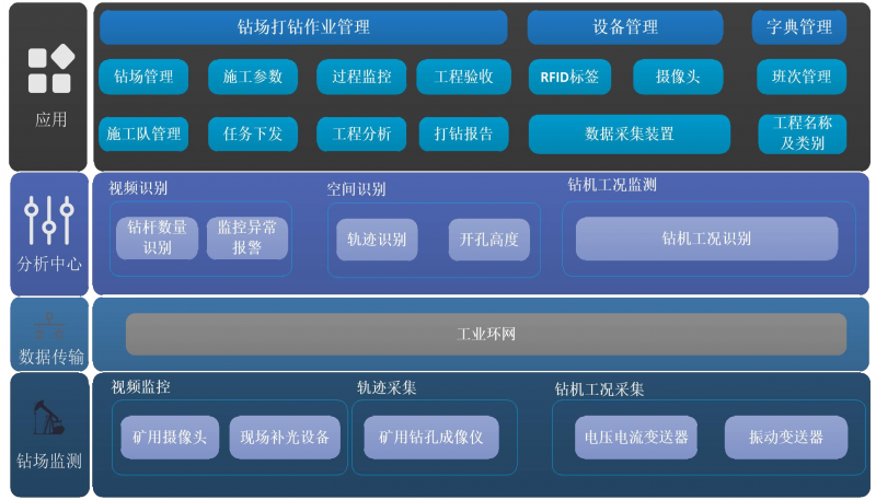 钻场智能管理系统